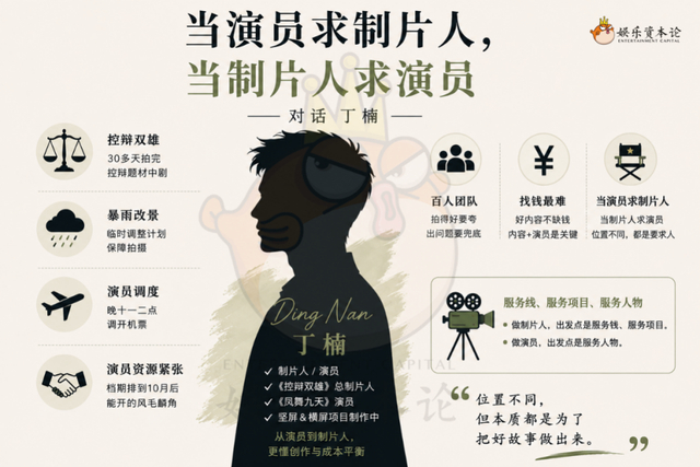 AI会打败一部分中下层演员，但制片人一定要会用AI｜对话演员丁楠，图片 1